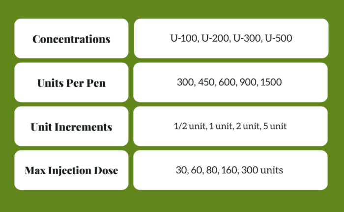 Insulin pen technical specifications