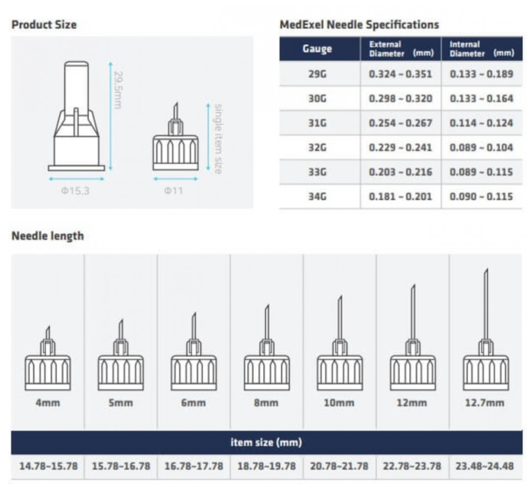 insulin pen needle length and gauge