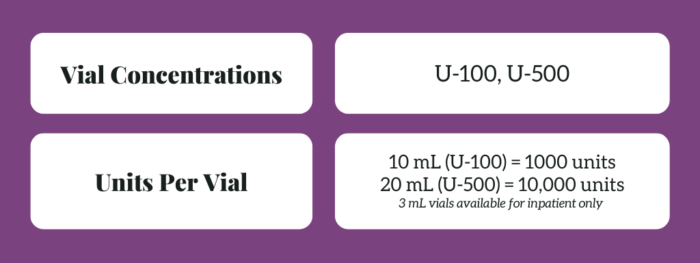 graph of insulin vial specifications