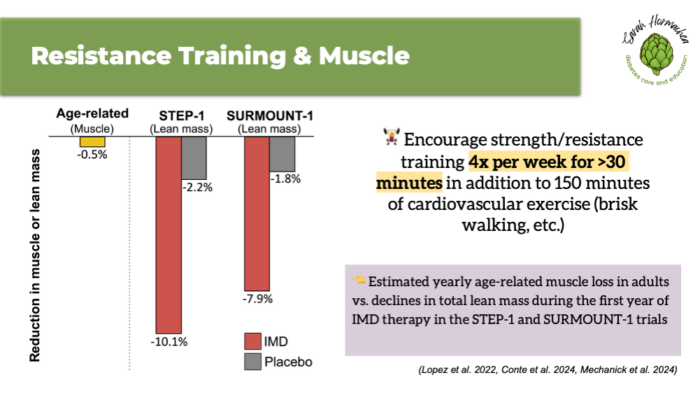 Sarah Hormachea Diabetes Care and Education GLP1 and Resistance Training