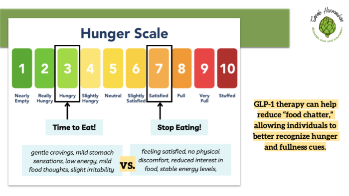 Sarah Hormachea Diabetes Care and Education GLP1 and Side Effects
